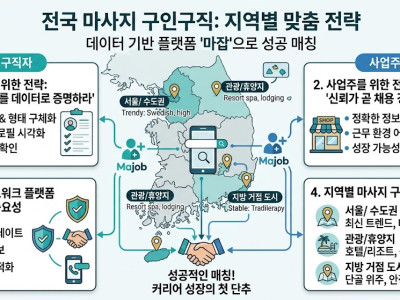 [칼럼] 전국 마사지 구인구직 가이드: 지역별 특성부터 맞춤형 매칭까지