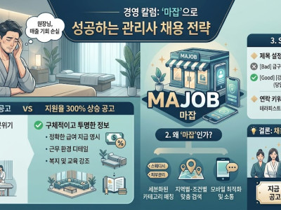 [경영 칼럼] 마사지 샵 원장님 주목! 매번 실패하는 관리사 채용, '이것' 바꾸면 성공합니다