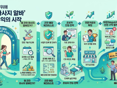 [칼럼] 건전 마사지 알바: 편견을 넘어 전문 테라피스트로 가는 첫걸음